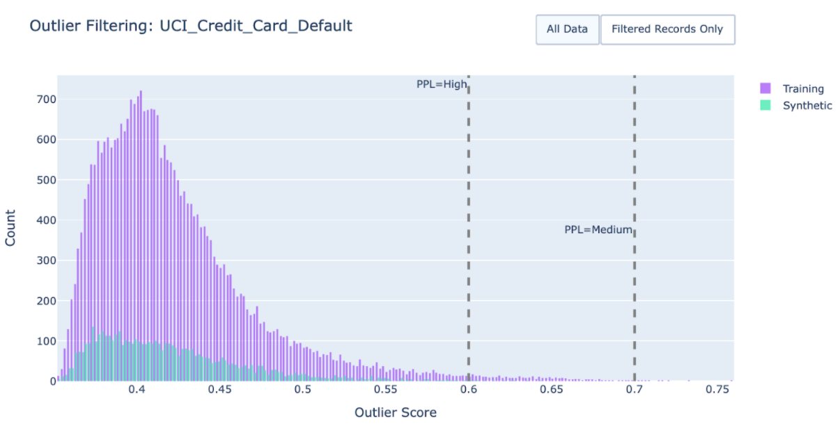 Advanced Data Privacy Gretel Privacy Filters and ML Accuracy
